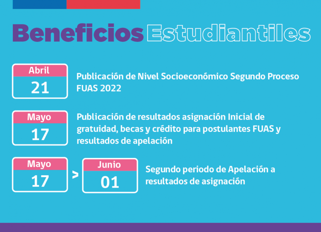 Calendario Abril 2022 Bbee Sistema Universitario De Becas Estudiantiles